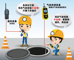 石阡有限空间操作说明